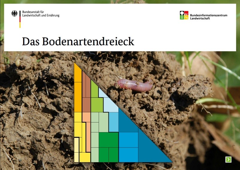 Bodenartendreieck