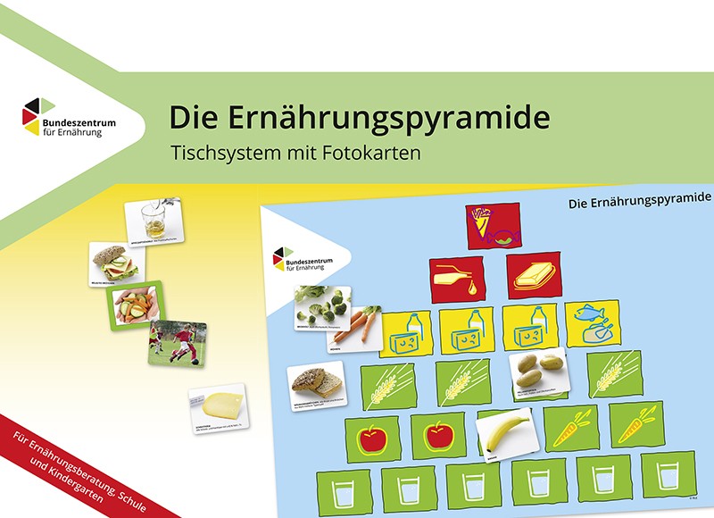 Die Ernährungspyramide