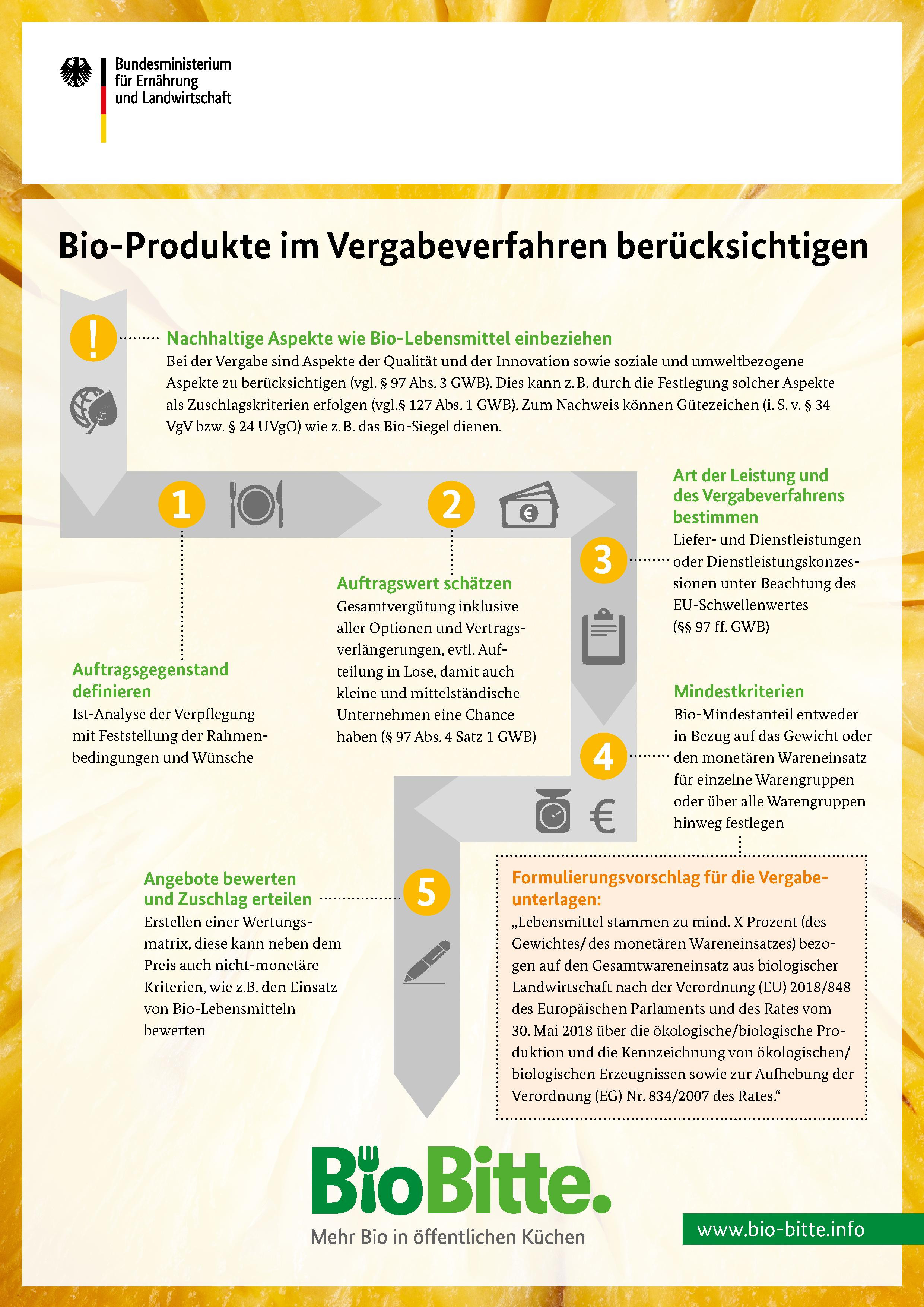 Bio-Produkte im Vergabeverfahren berücksichtigen
