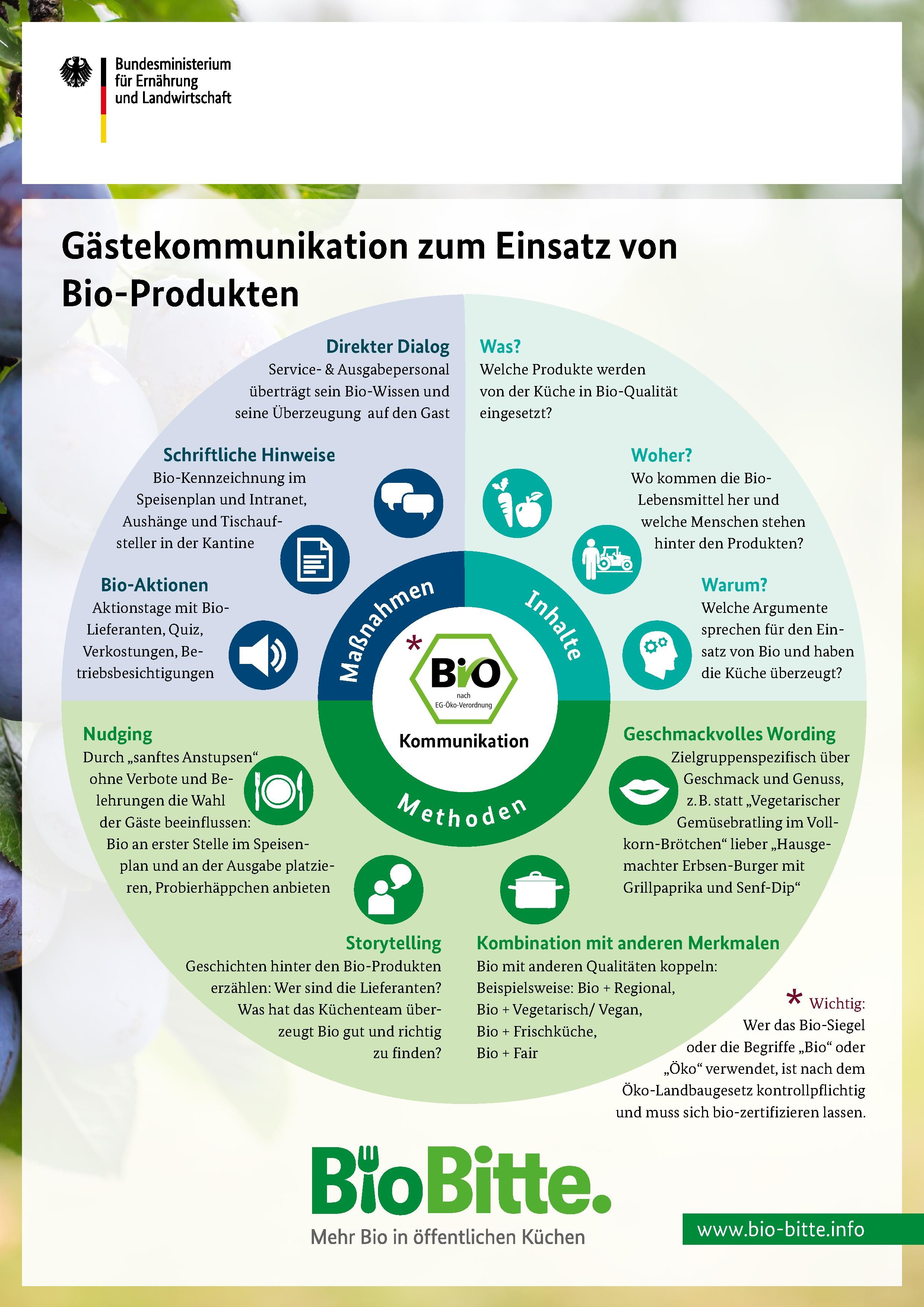 Gästekommunikation zum Einsatz von Bio-Produkten