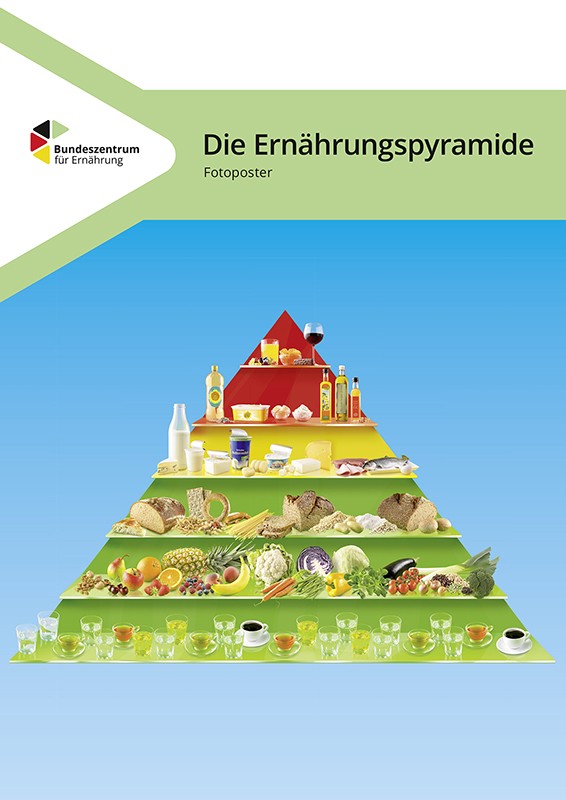 Die Ernährungspyramide