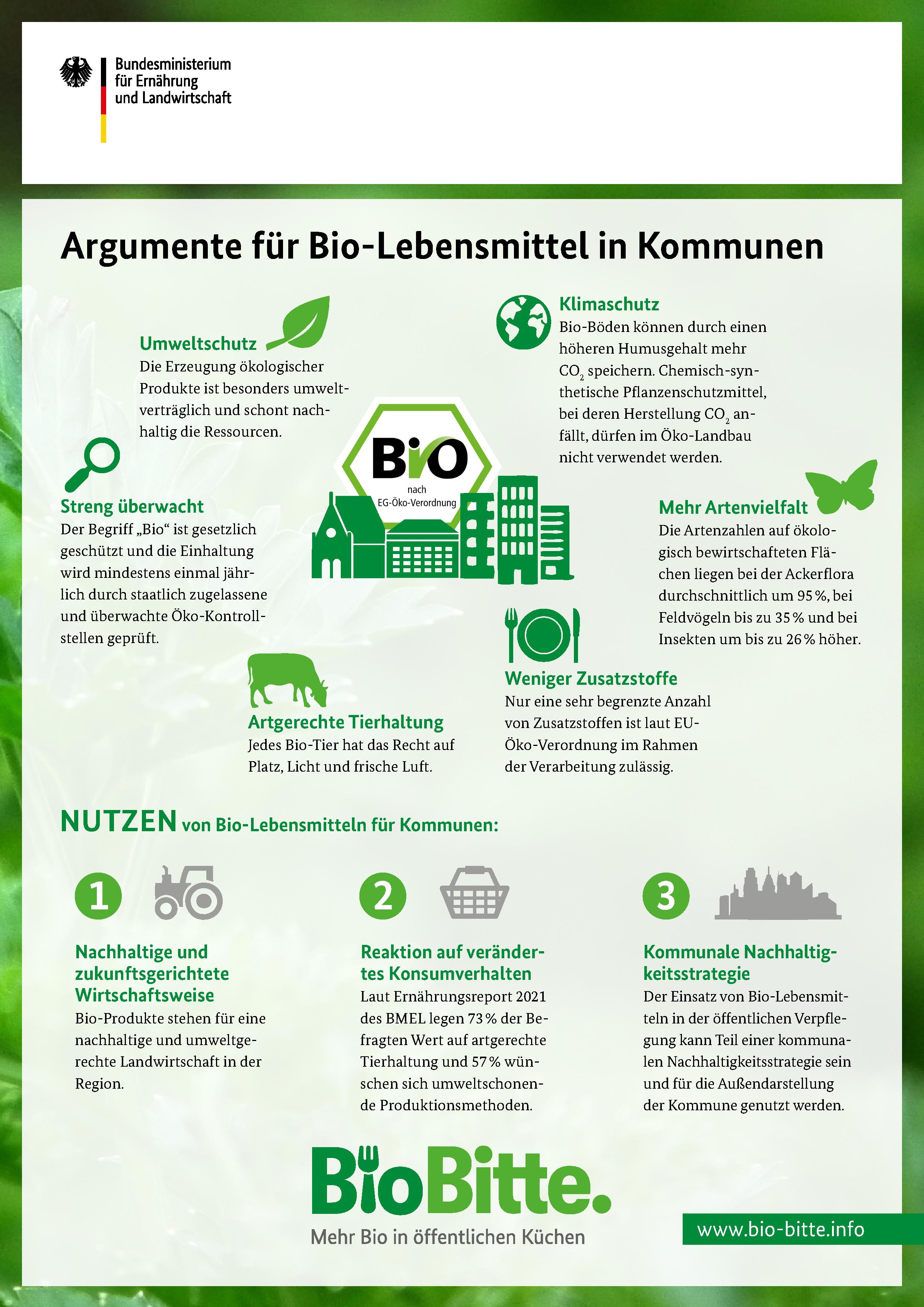 Argumente für Bio-Lebensmittel in Kommunen