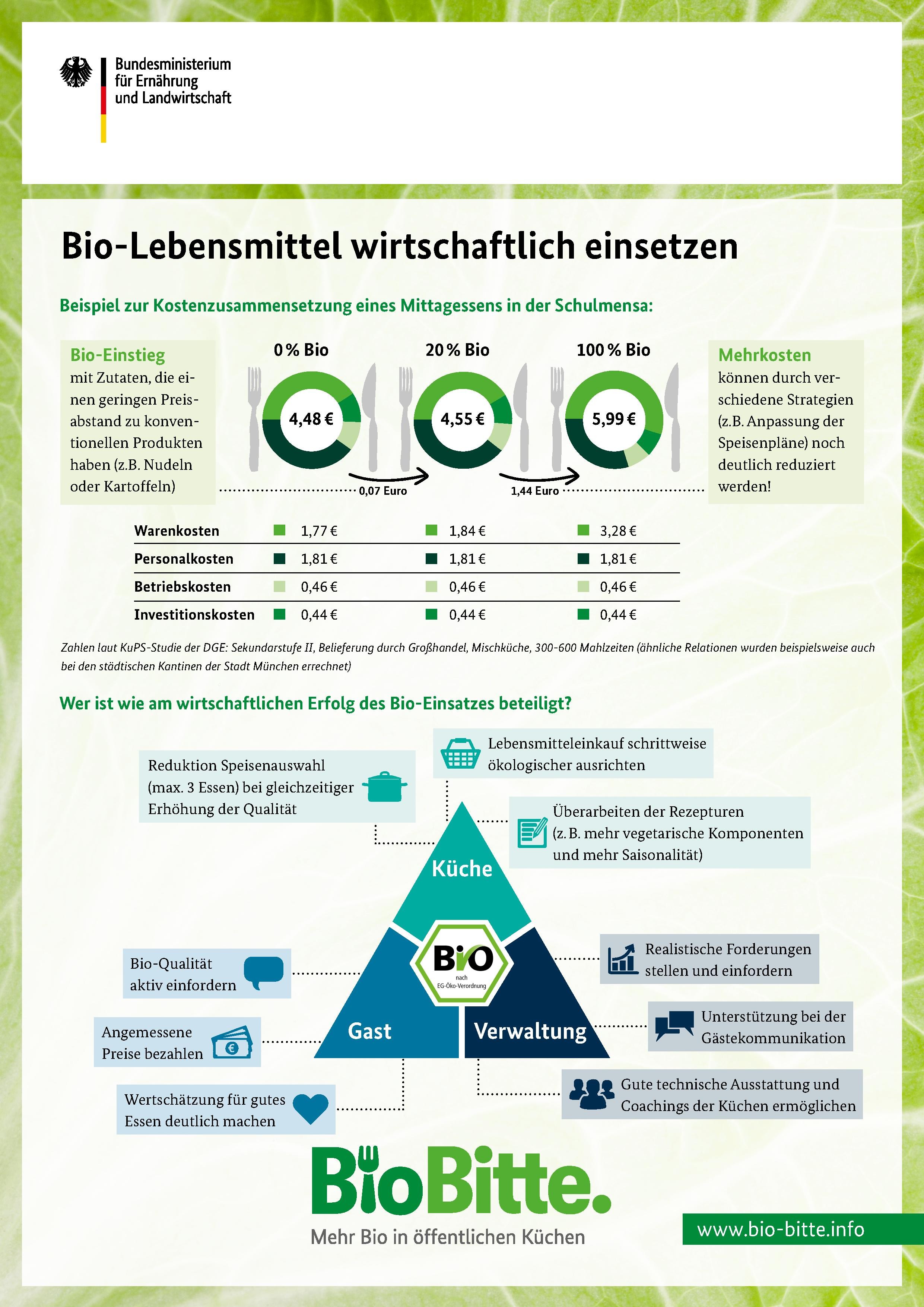 Bio-Lebensmittel wirtschaftlich einsetzen