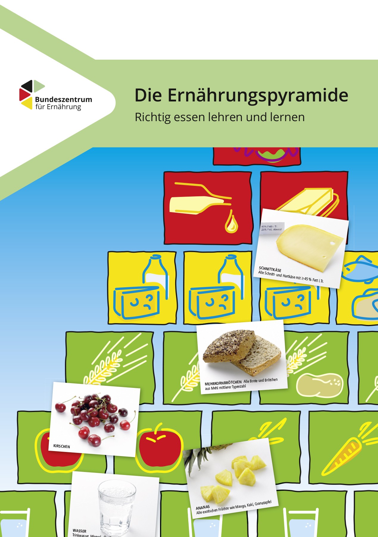 Die Ernährungspyramide