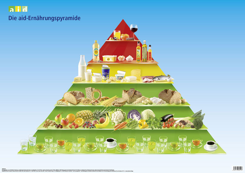 Die Ernährungspyramide - Fotoposter (ungefalzt)