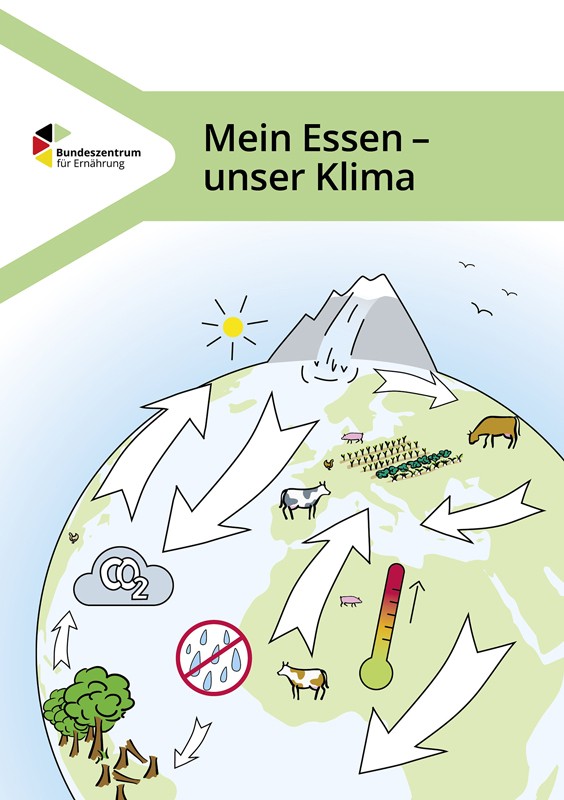 Mein Essen - Unser Klima