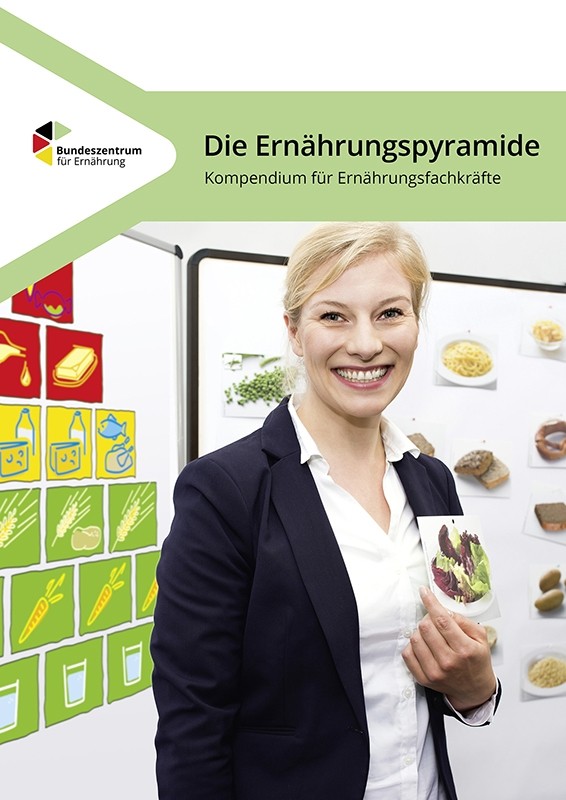 Die Ernährungspyramide