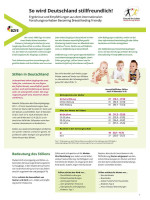Faktenblatt Becoming Breastfeeding Friendly