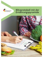 Blitzprotokoll mit der Ernährungspyramide