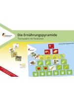 Die Ernährungspyramide