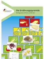 Die Ernährungspyramide