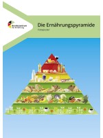 Die Ernährungspyramide