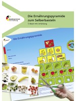 Die Ernährungspyramide zum Selberbasteln