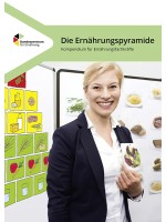 Die Ernährungspyramide