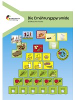 Die Ernährungspyramide