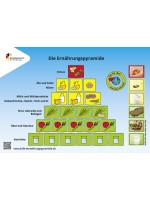 Die Ernährungspyramide