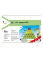 Die Ernährungspyramide